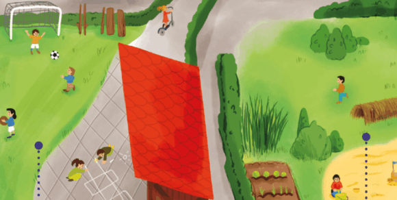 Illustration "Außengelände - Ort der Bewegung, Erfahrung und Ruhe". Ein abwechslungsreiches Außengelände animiert zu Bewegung, ermöglicht sinnliche Wahrnehmungen und Entspannung. Eine optimale Gestaltung beinhaltet mehrere Zonen. Beispiele: Zone "Spielgeräte und modellierte Flächen" mit herausfordernden Klettermöglichkeiten, Rutschen, Schaukeln, Balancier-Stämmen, Hügeln und Mulden. Hier schulen Kinder elementare Bewegungsformen, Koordination und Gleichgewicht. Zone "Krippenbereich". Hier ist ein separater, geschützter U3-Bereich in Gebäudenähe zu empfehlen mit moderaten Geländemodellierungen, kleineren Podesten und Rutschen sowie Bauchschaukeln. Zone "Freiflächen" mit Flächen für Lauf-, Ball- und Kreisspiele oder freies Spiel. Mit Kreide können Hüpfkästchen aufgemalt und Bewegungsmaterialien wie Stelzen, Bälle oder Bretter bereitgestellt werden. Eine Teilüberdachung für Regenwetter ist wünschenswert. Ein zusätzlicher Platz für bewegungsintensive Ballspiele mit Toren ist sinnvoll. Zone "Sinnes- und Naturerfahrungen" mit Wasserläufen, Sandbereichen, Beeten und Weidentunnel ermöglichen vielfältige Sinneserfahrungen. Hier gibt es auch diverse Rückzugsmöglichkeiten für Kinder, die Ruhe und Erholung suchen. Zone "Befestigte Flächen". Hier können die Kinder mit Fahrzeugen wie Roller, Dreirad oder Bobbycar fahren.